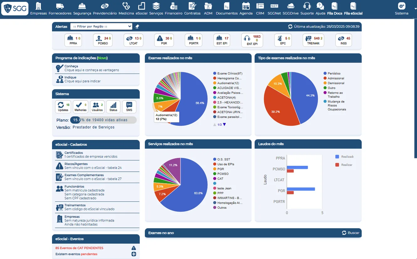 Dashboard SGG - Sistema de Gestão de SST com indicadores em tempo real