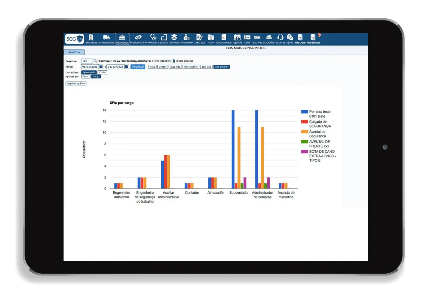 Dashboard de EPI - Sistema SGG