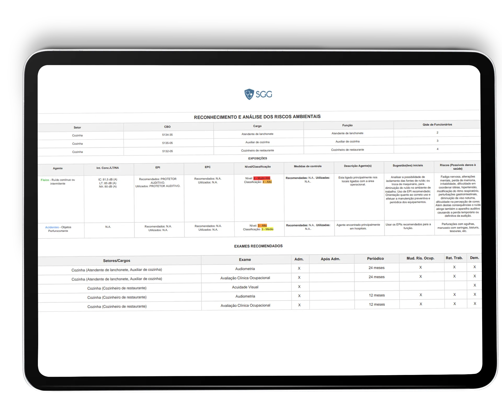 Dashboard PCMSO - Sistema SGG