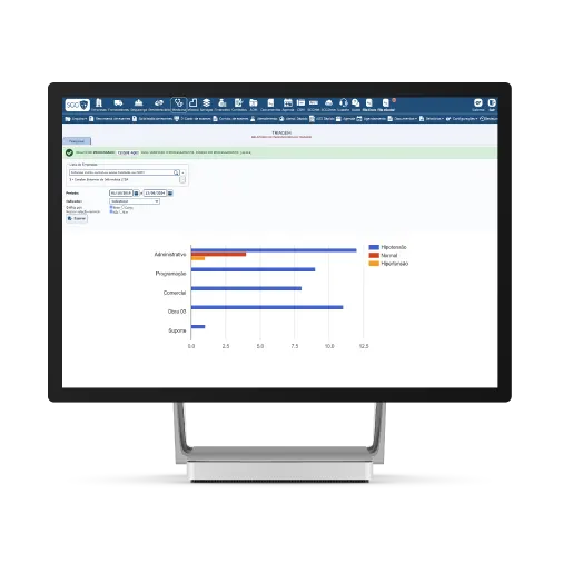 Dashboard de qualidade de vida no trabalho