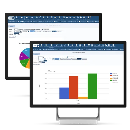 Dashboard com gráficos de EPIs